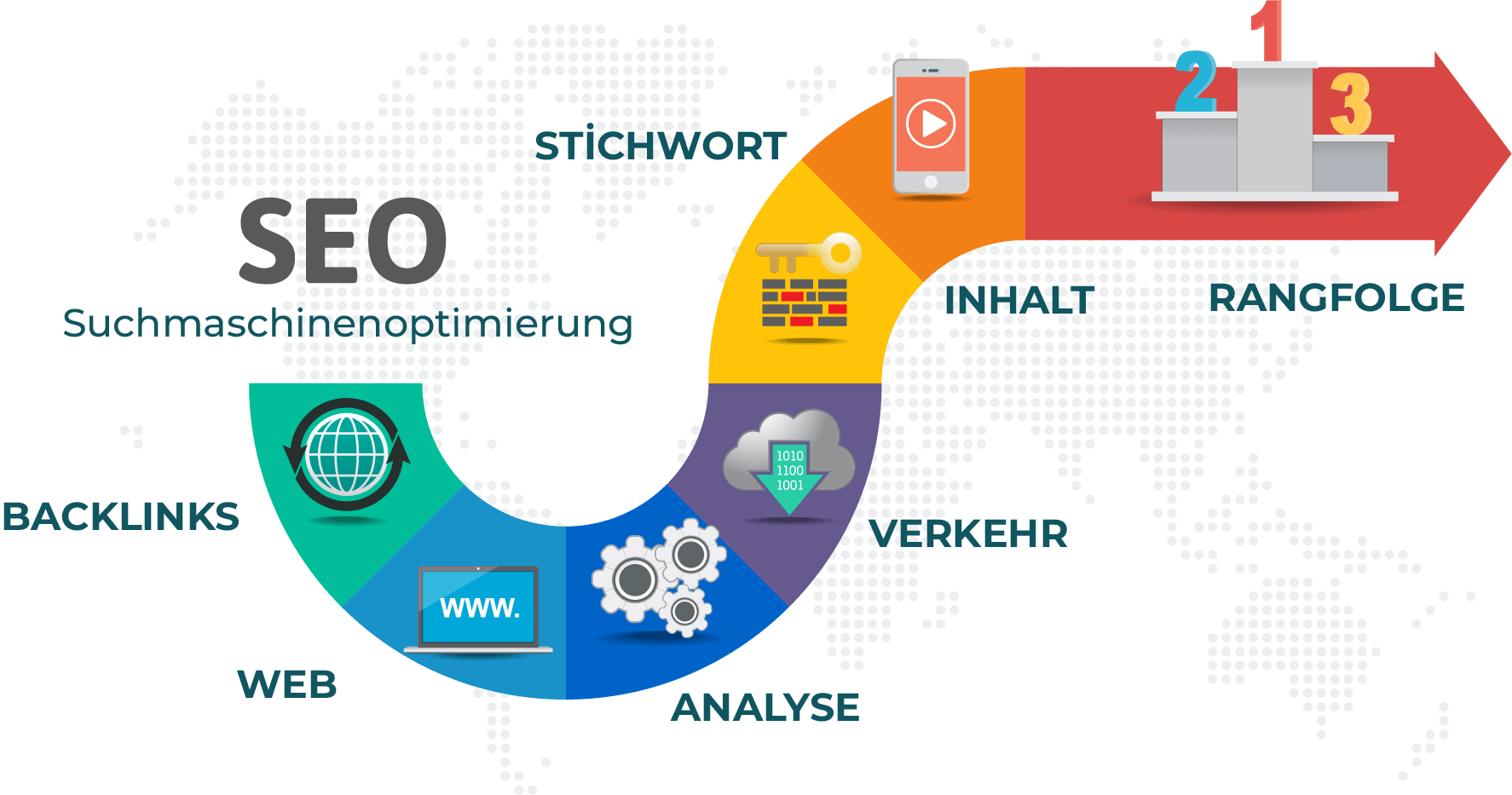SEO - GOOGLE, BING & CO